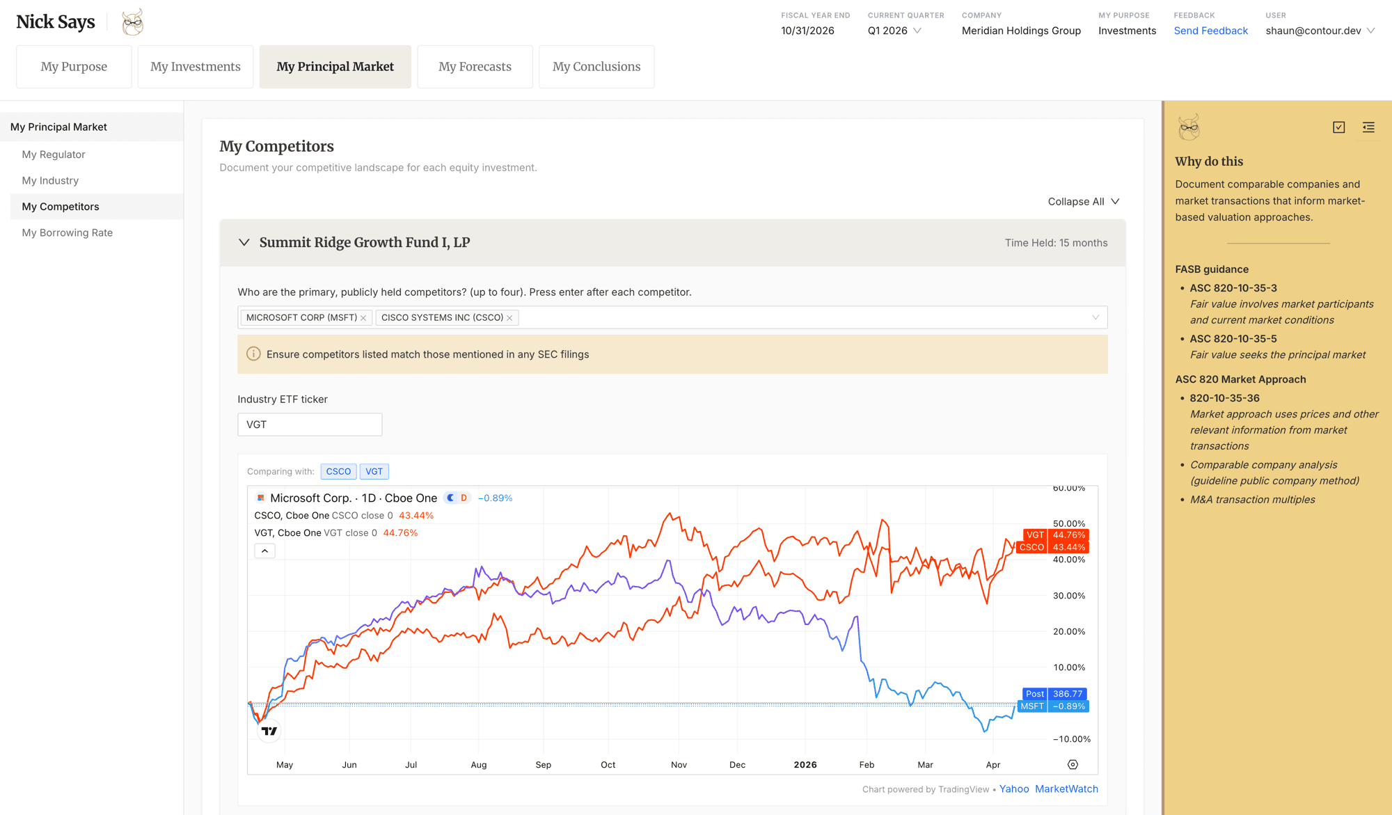 Nick Says competitor tracking with stock price charts and regulatory guidance